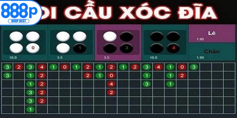 Cách bắt cầu xóc đĩa là thuật ngữ chỉ chuỗi kết quả ván xóc đĩa gần nhất